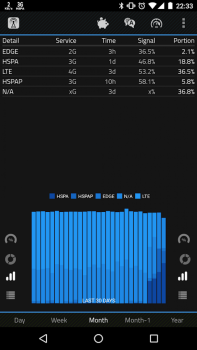 Download 2G 3G 4G LTE Network Monitor Tools for Android