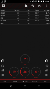 Download 2G 3G 4G LTE Network Monitor Tools for Android screenshot 2