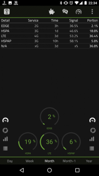 Download 2G 3G 4G LTE Network Monitor Tools for Android screenshot 3