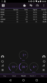 Download 2G 3G 4G LTE Network Monitor Tools for Android screenshot 4