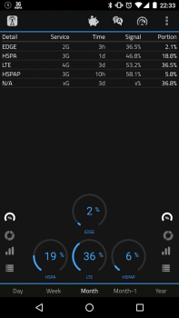 Download 2G 3G 4G LTE Network Monitor Tools for Android screenshot 5
