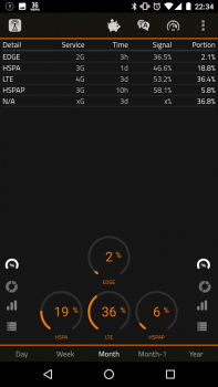 Download 2G 3G 4G LTE Network Monitor Tools for Android screenshot 6