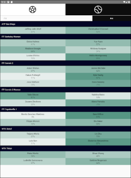 Download Deep Bet Sport for Android screenshot 2