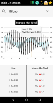 Download US Tides App Weather for Android screenshot 3