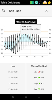 Download US Tides App Weather for Android screenshot 5