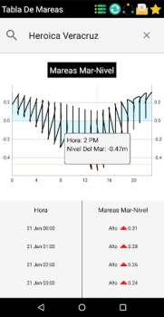 Download US Tides App Weather for Android screenshot 7