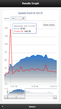 Download Car Performance Meter, speedom Maps and navigation for Android screenshot 6