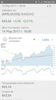 Download Stock Exchange Finance for Android screenshot 2
