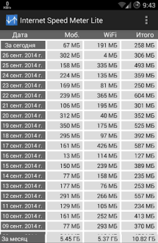 Download Internet Speed Meter Lite Tools for Android screenshot 3