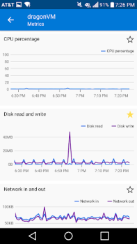 Download Microsoft Azure Business for Android screenshot 4