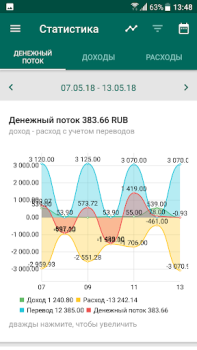 Download Financial Architect Finance for Android screenshot 5