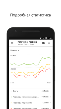 Download Yandex.Metrica Business for Android screenshot 2
