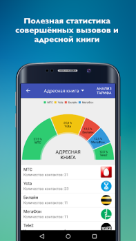 Download Mobile operators Contact for Android screenshot 4