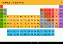Download Periodic Table Education for Android screenshot 5