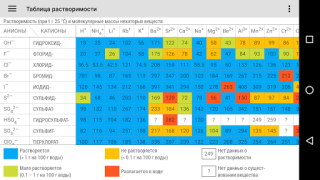 Download Periodic Table 2023. Chemistry Education for Android screenshot 3