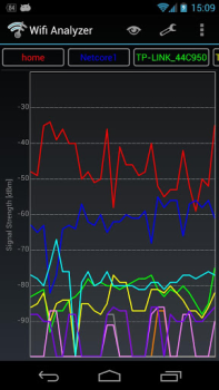 Wifi Analyzer