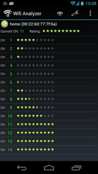 Wifi Analyzer