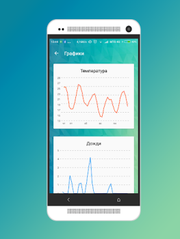 Download Погода в Бресте Weather for Android screenshot 3