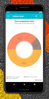 Download Drivvo - car management Cars and transportation for Android screenshot 4
