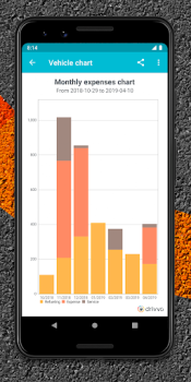 Download Drivvo - car management Cars and transportation for Android screenshot 5