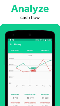 Download CoinKeeper: spending tracker Finance for Android screenshot 3