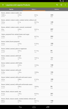 Download Calories in food Health & Fitness for Android screenshot 6