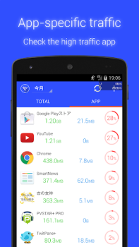 Download Data Usage Analyzer Tools for Android screenshot 2