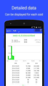 Download Data Usage Analyzer Tools for Android screenshot 3