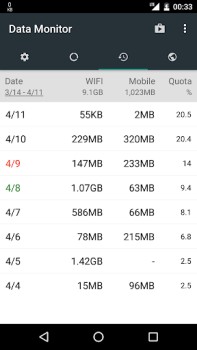 Download Data Monitor: Simple Net-Meter Tools for Android screenshot 4