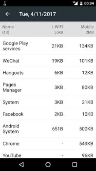 Download Data Monitor: Simple Net-Meter Tools for Android screenshot 5