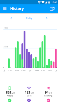 Download My Data Manager: Data Usage Tools for Android screenshot 6