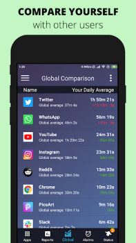 Download Screen Time - StayFree Work for Android screenshot 3