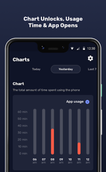 Download AntiSocial: phone addiction Work for Android screenshot 3