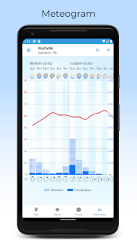 Download Foreca Weather & Radar Weather for Android screenshot 4