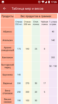 Download Подбери рецепт Food and drink for Android screenshot 7
