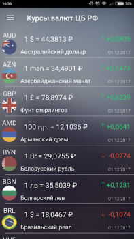 Download Exchange rates of Russia Finance for Android screenshot 2