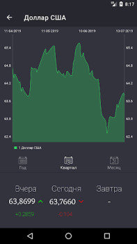 Download Рублик - курс российского рубл Finance for Android screenshot 2