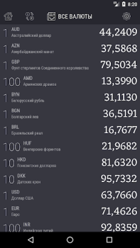 Download Рублик - курс российского рубл Finance for Android screenshot 4