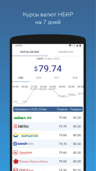 Download Курсы валют Кыргызстана Finance for Android screenshot 7