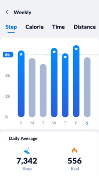 Download Step Tracker - Pedometer Health & Fitness for Android screenshot 3
