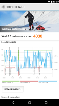 Download PCMark for Android Benchmark Tools for Android screenshot 2