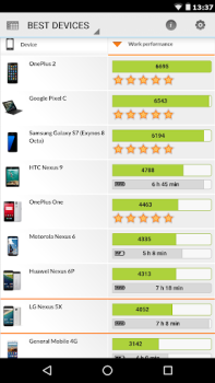 Download PCMark for Android Benchmark Tools for Android screenshot 4