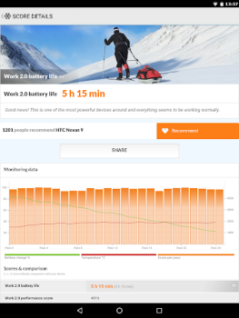 Download PCMark for Android Benchmark Tools for Android screenshot 7
