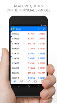 MetaTrader 4 Forex Trading