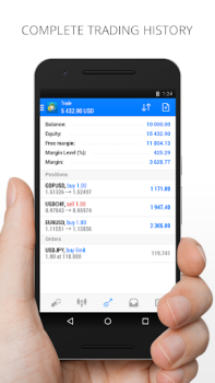 MetaTrader 4 Forex Trading