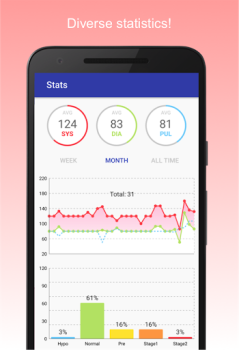 Download Blood Pressure Diary Health & Fitness for Android screenshot 2