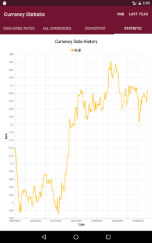 Download РБ информер Finance for Android screenshot 2