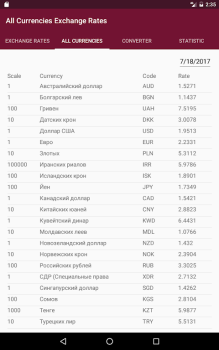 Download РБ информер Finance for Android screenshot 5
