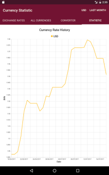Download РБ информер Finance for Android screenshot 7