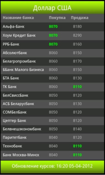 Download Обменник.BY Finance for Android screenshot 2